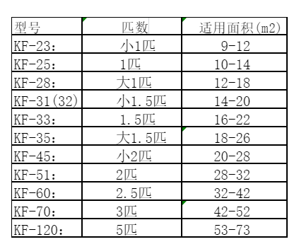 阜新市空调维修