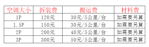 阜新市空调移机及费用电话在哪里找
